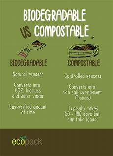 Composting Plastic Bags